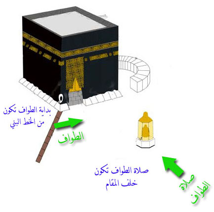 http://www.aqaedalshia.com/ahkam/haj/image/06-013.jpg